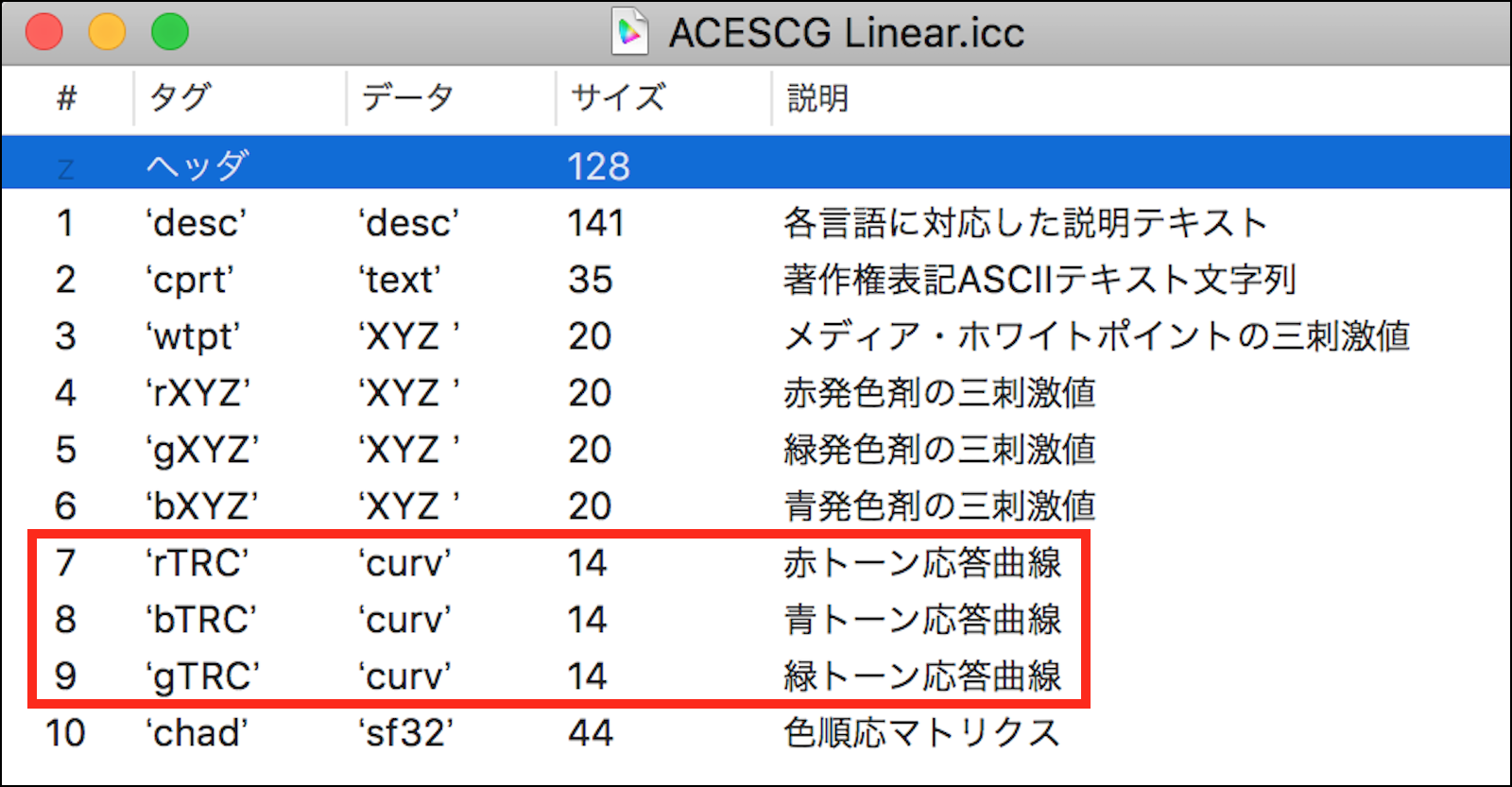ユーザがアップロードしたファイル