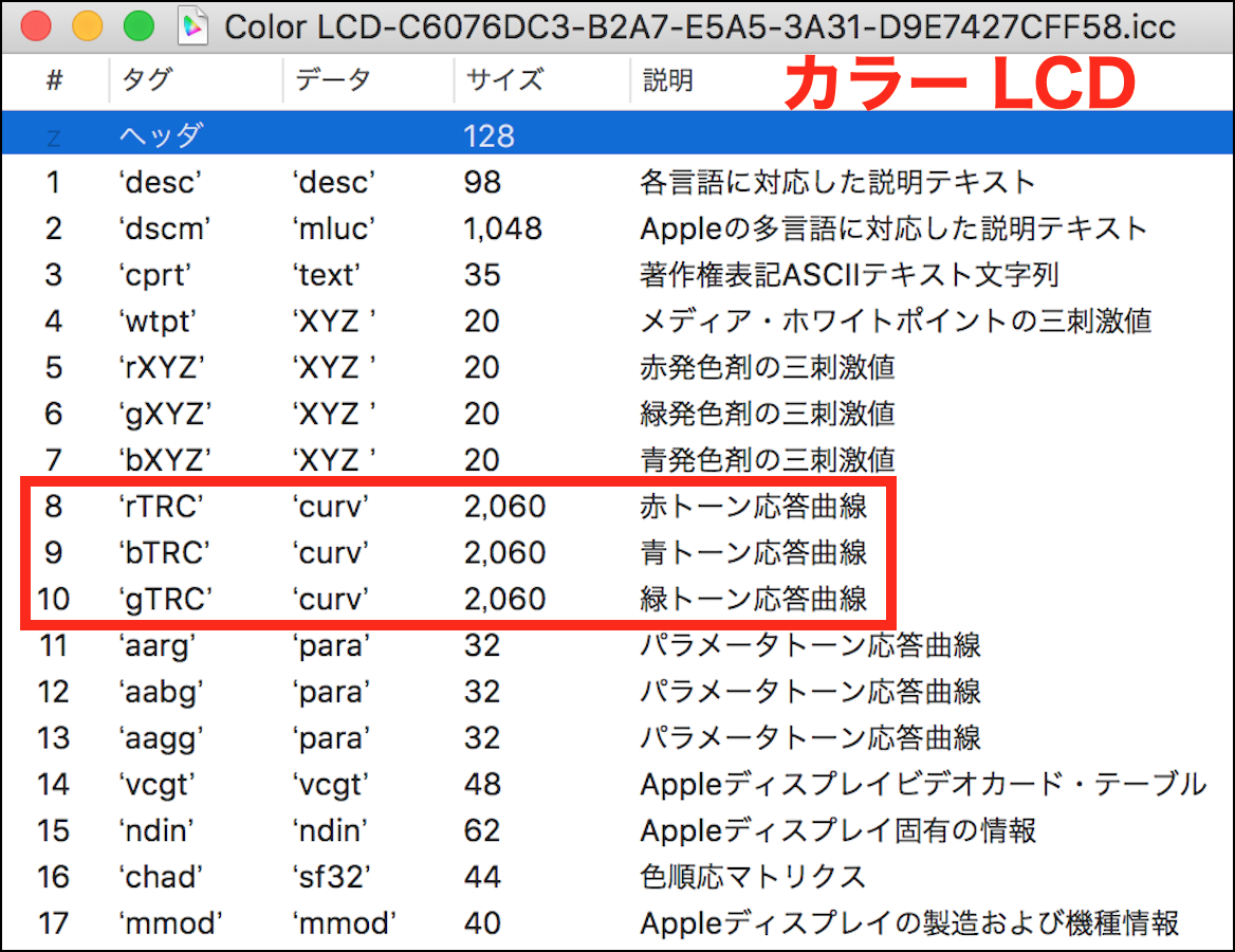 ユーザがアップロードしたファイル