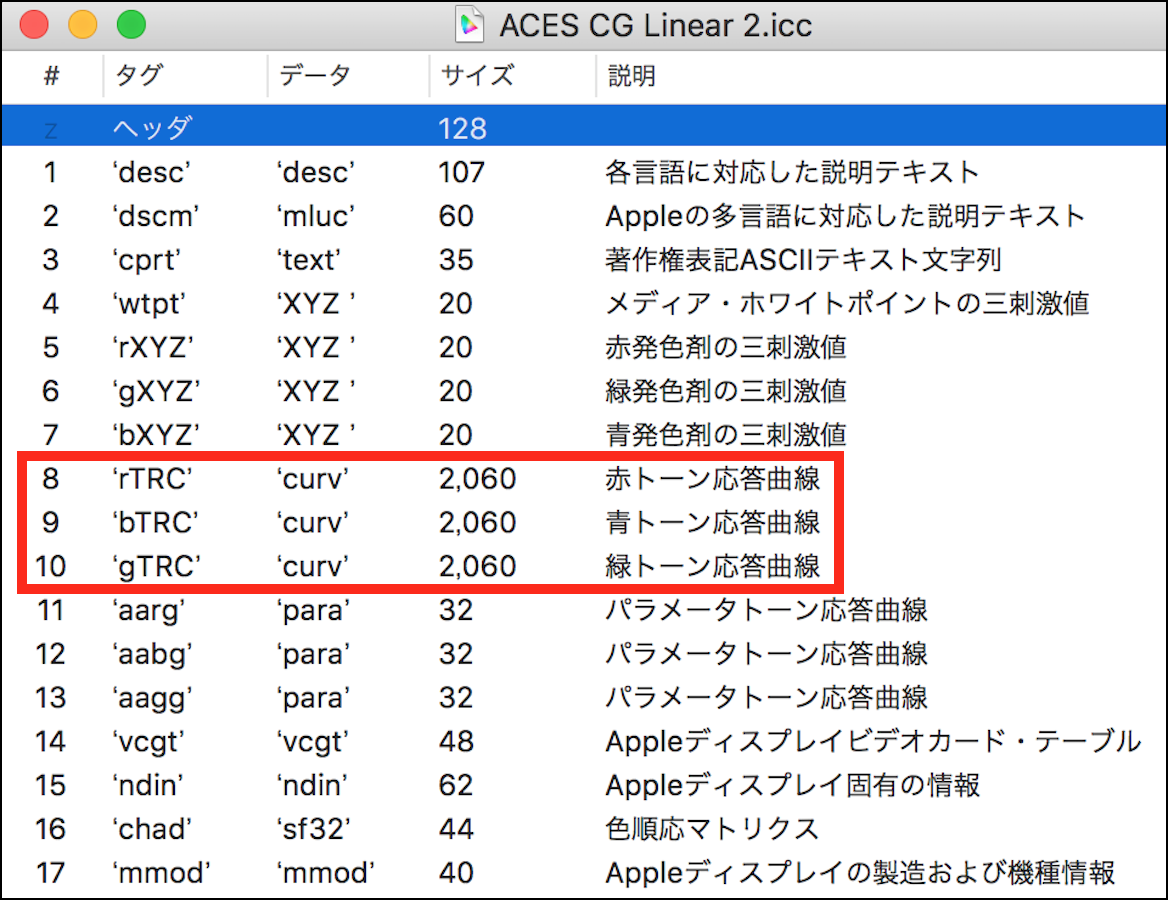 ユーザがアップロードしたファイル