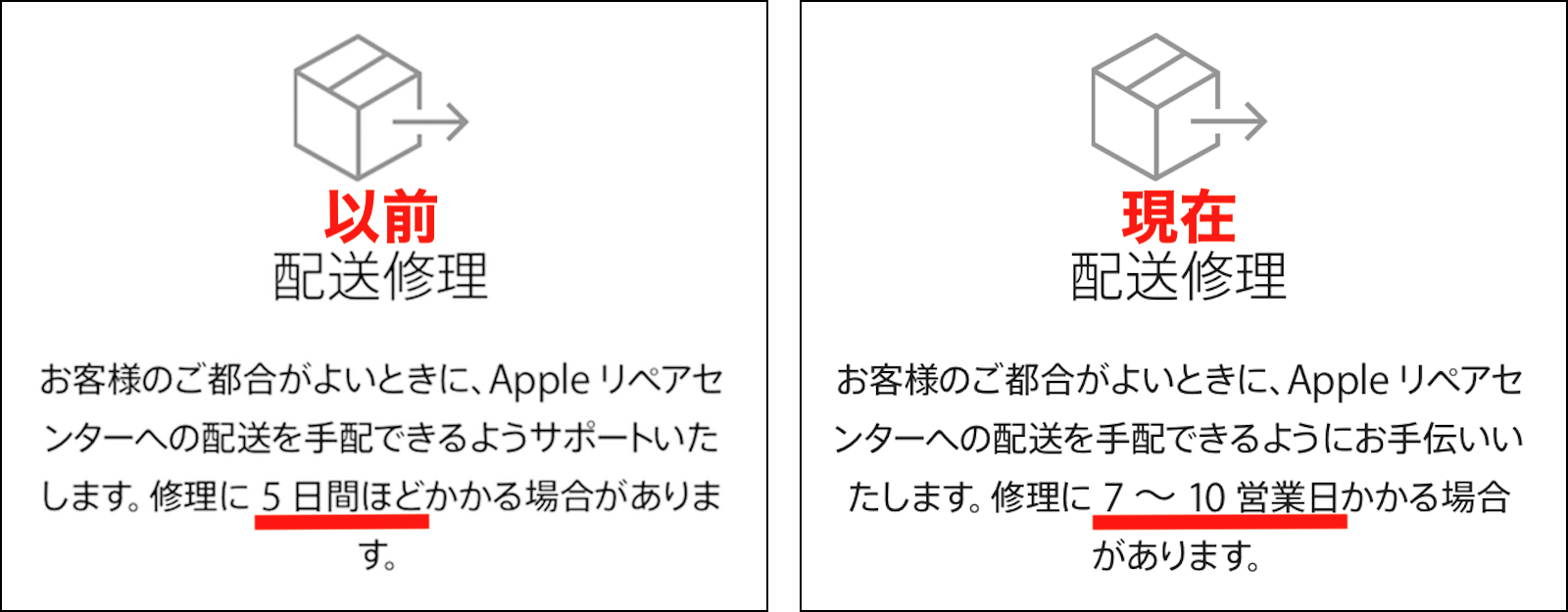 配送修理にだして5日経ってるのに次のス Apple コミュニティ