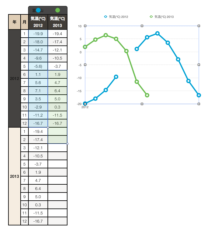 毎日グラフ Yahoo!オークション - 毎日グラフ 1971年11月7日号 特集10・21と