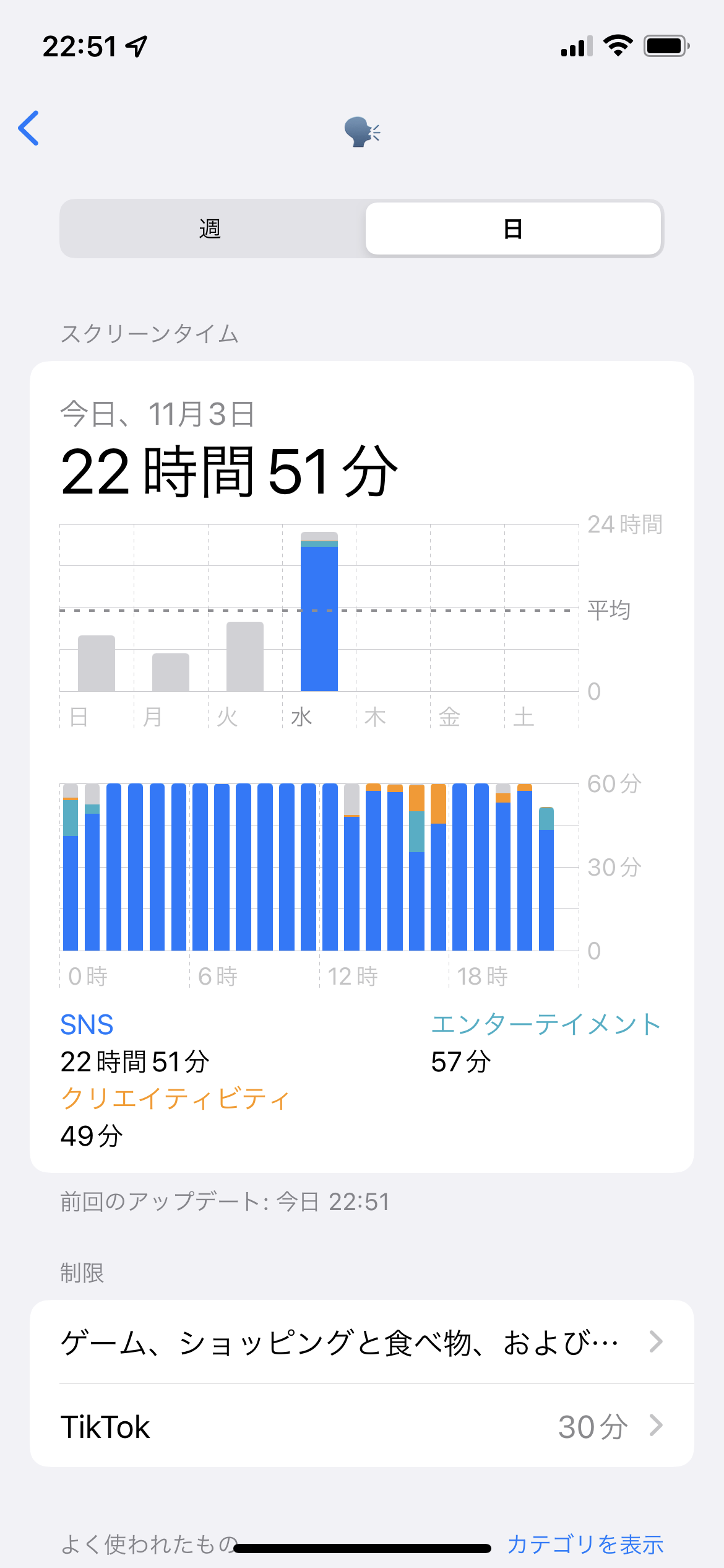 画面見ていないのにスクリーンタイムの時… - Apple コミュニティ