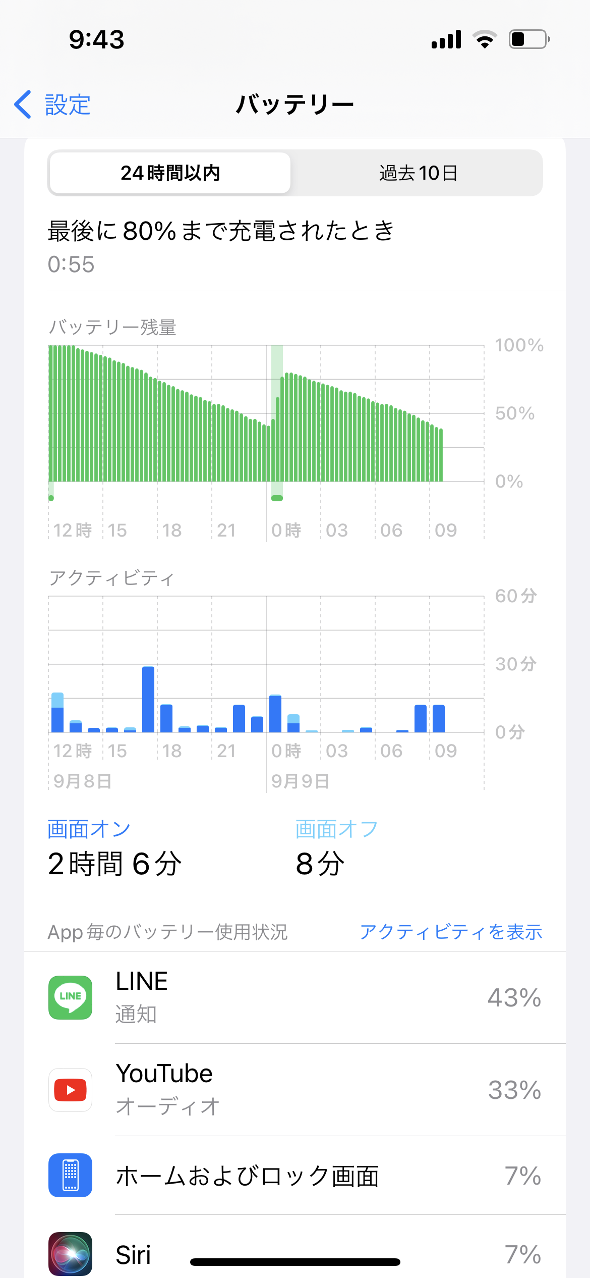 使っていない時もバッテリーの消費が激しい - Apple コミュニティ