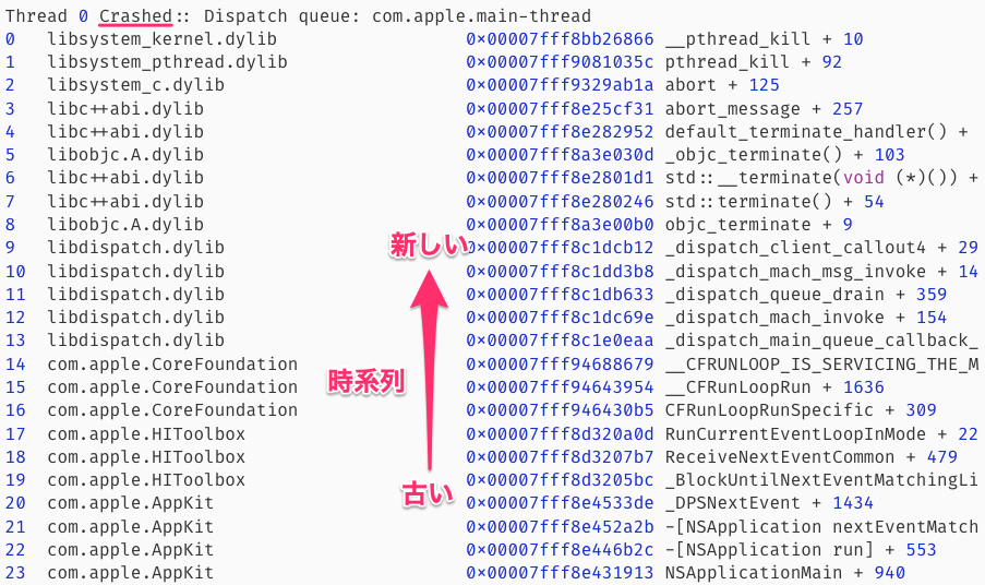 dylib ファイル 販売 その他 圧迫