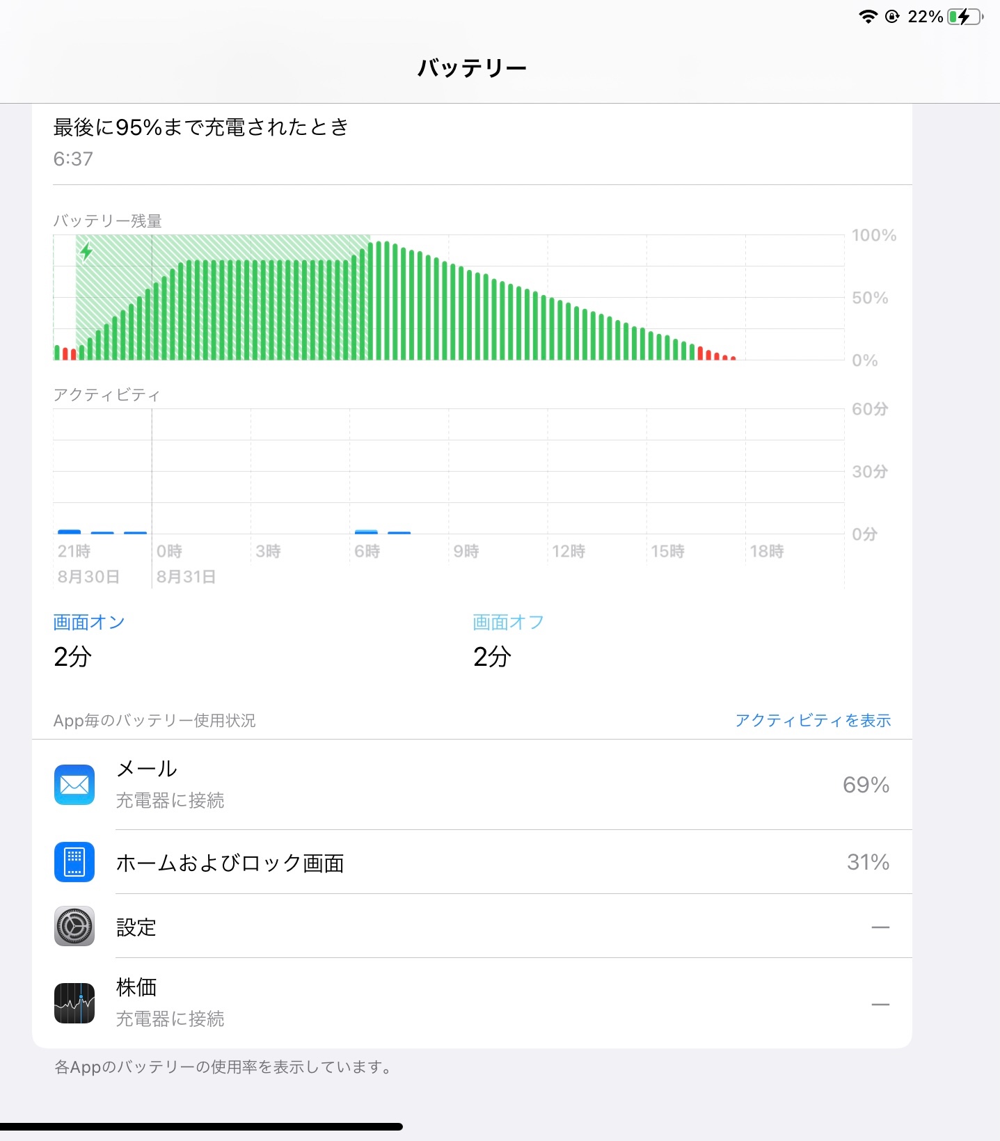 iPadの電池消耗 - Apple コミュニティ