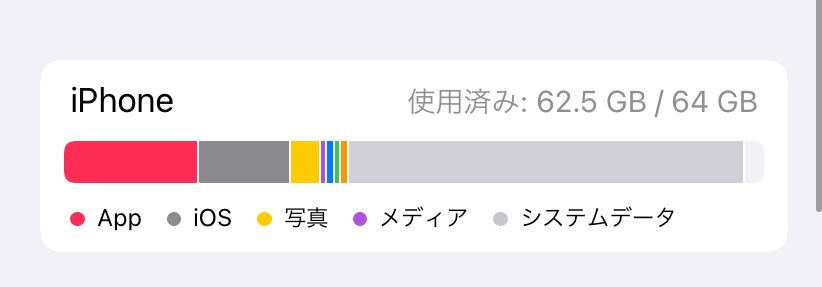 iphoneストレージ その他 半分